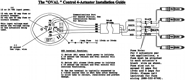 setr 4 actuator