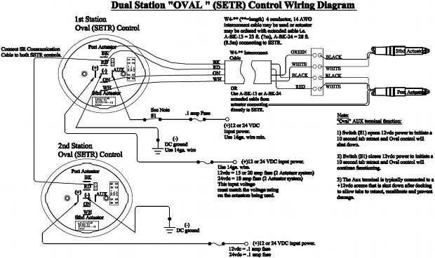 setr dual station