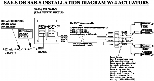 saf-s 4 actuator