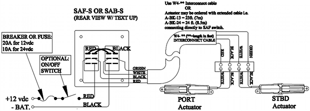 saf-s single station