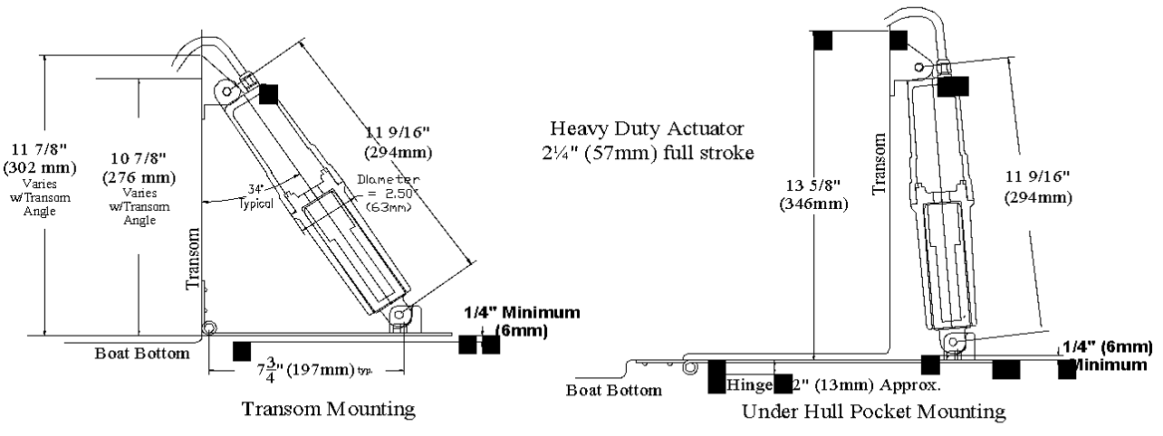 trim tab actuator mounting dimensions